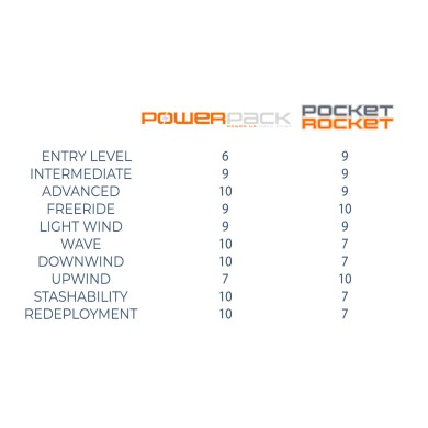 OZONE Pocket Rocket Pocket wing