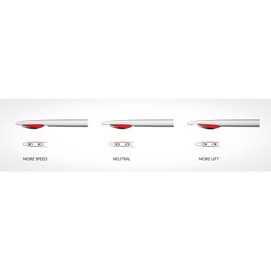 STARBOARD Wing Set S-Type 2 Quick Lock II