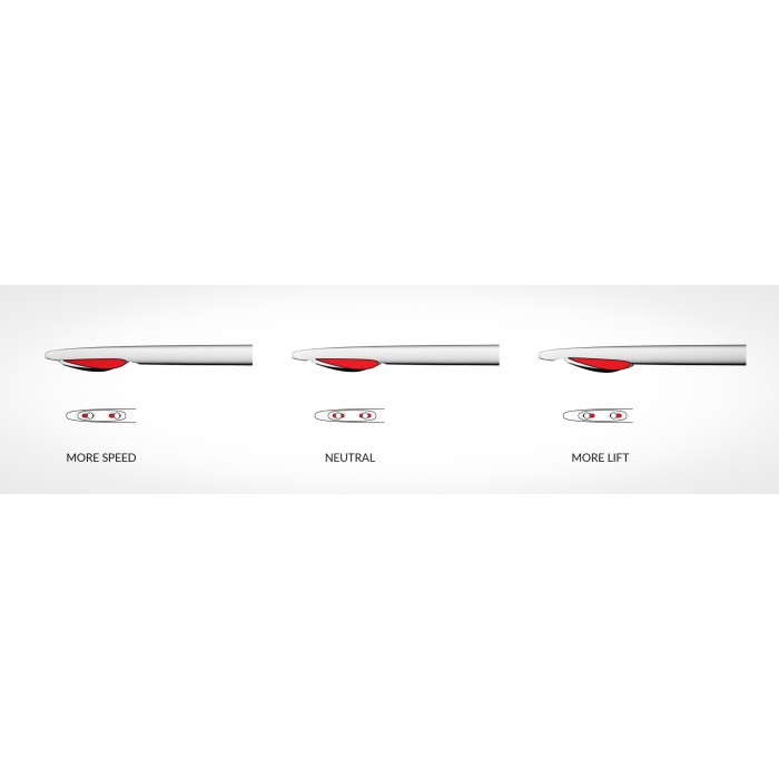 STARBOARD Wing Set S-Type 2 Quick Lock II