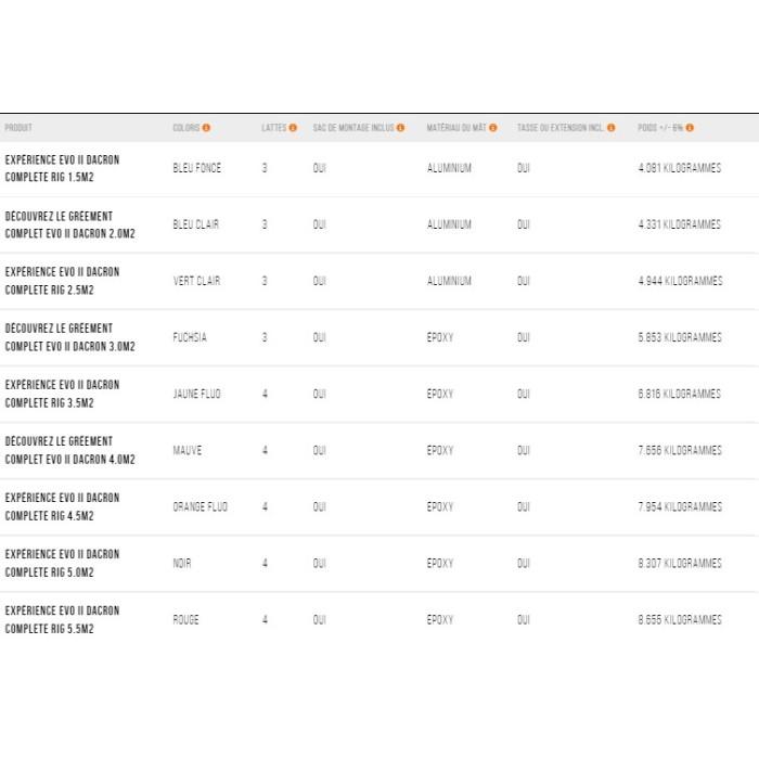 UNIFIBER Exp&eacute;rience EVO II Dacron gr&eacute;ement complet