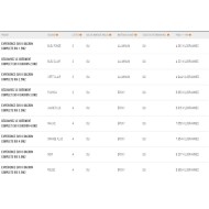 UNIFIBER Exp&eacute;rience EVO II Dacron gr&eacute;ement complet