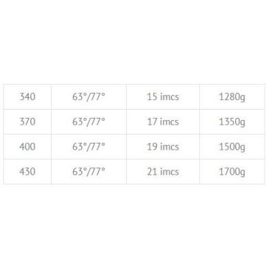 DYNAFIBER Nytro Carbone 90% RDM