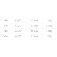 DYNAFIBER Nytro Carbone 90% RDM