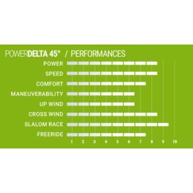 SELECT AntiWEED Power Delta 45&deg; Powerbox