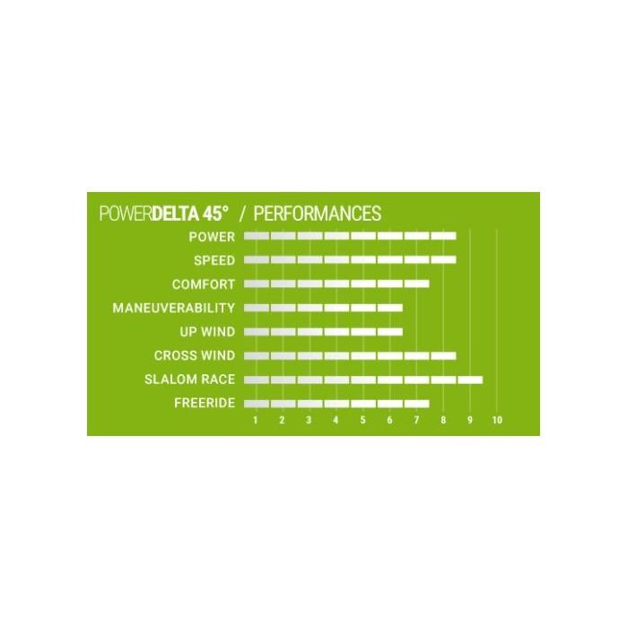 SELECT AntiWEED Power Delta 45&deg; Powerbox
