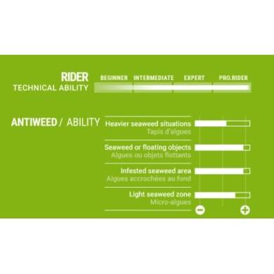 SELECT AntiWEED Power Delta 45&deg; Powerbox