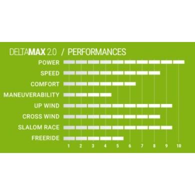 SELECT Delta Max antiweed Power