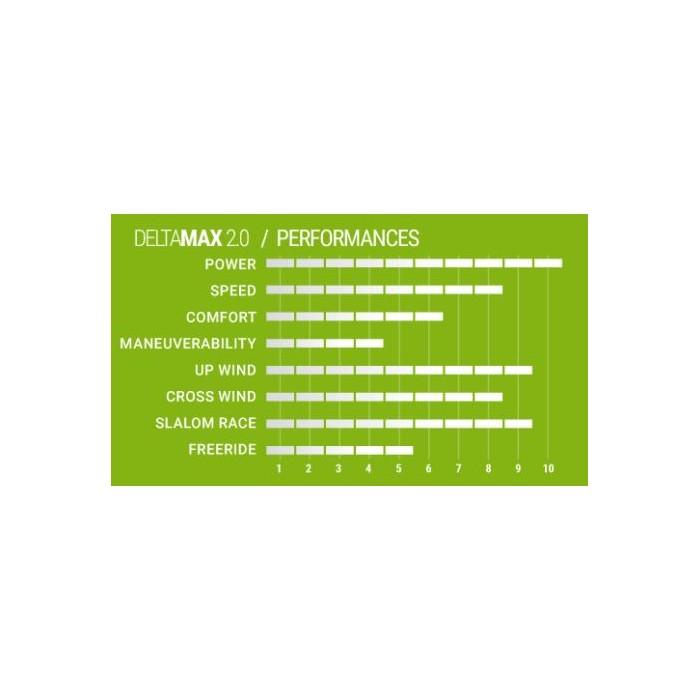 SELECT Delta Max antiweed Power