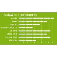 SELECT Delta Max antiweed Power