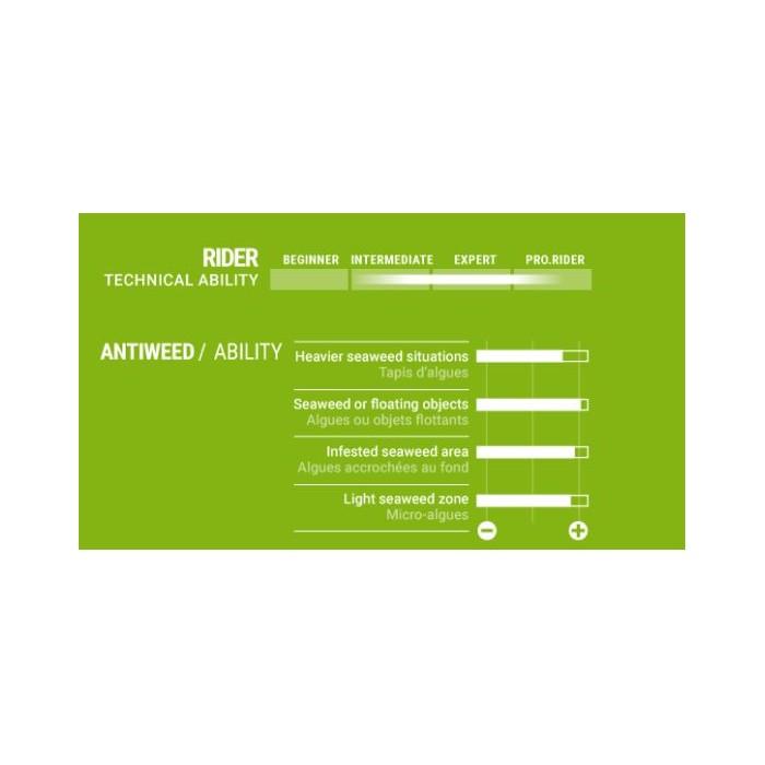 SELECT Delta Max antiweed Power