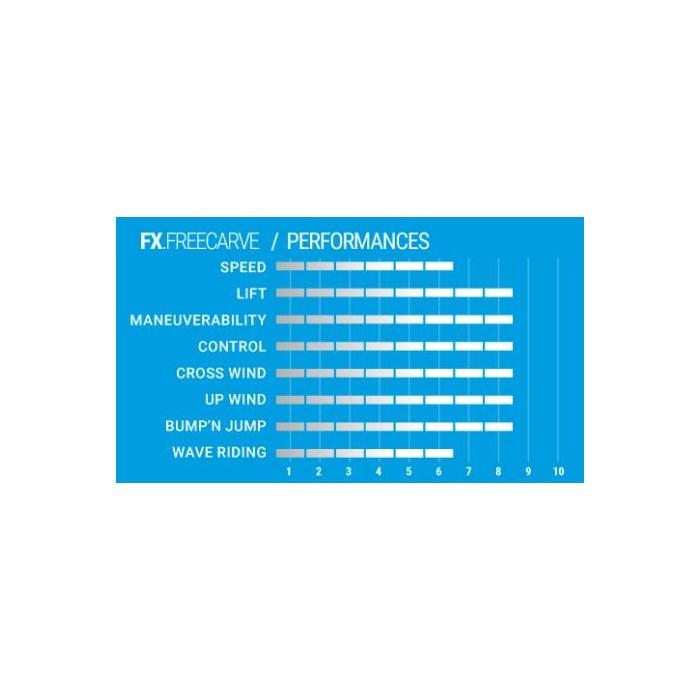 SELECT FX Free Carve Power