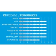 SELECT FX Free Carve US