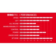 SELECT Rhino Pro Deep Tuttle