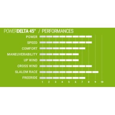 SELECT anti algues Power Delta 45&deg; Tuttle