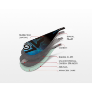 STARBOARD lima tiki tech blue 29mm s35 vario