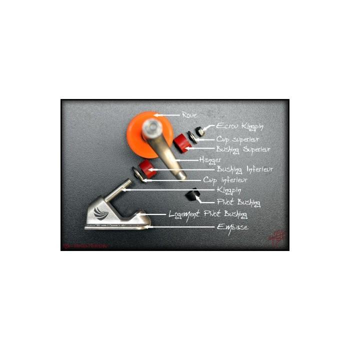 MANUAL bushings