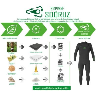 Sooruz green line FZ 4/3mm