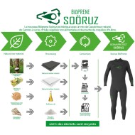 Sooruz green line FZ 4/3mm