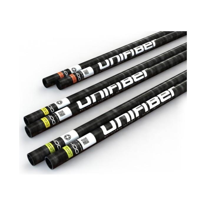 UNIFIBER Essentials RDM C50 FL Curve