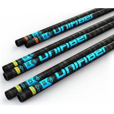 UNIFIBER HD RDM C75 Constant FL Curve