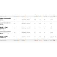 UNIFIBER HD RDM C75 Constant FL Curve