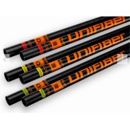 UNIFIBER Elite RDM C100 Constant FL Curve