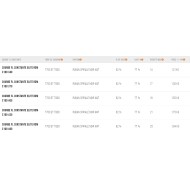 UNIFIBER Elite RDM C100 Constant FL Curve