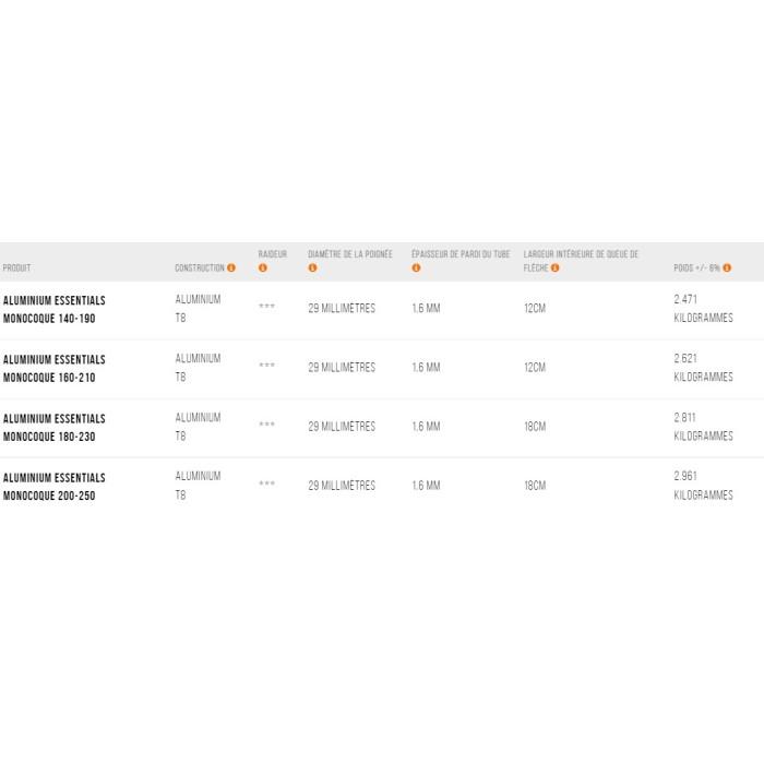 Unifiber Essentials Monocoque