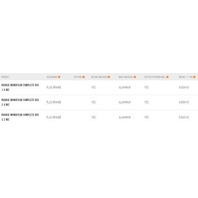 Unifiber Rookie Gr&eacute;ement Complet Monofilm