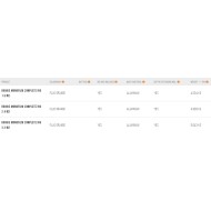 Unifiber Rookie Gr&eacute;ement Complet Monofilm