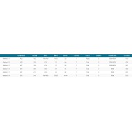 GA-SAILS Matrix 2023