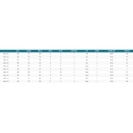GA-SAILS Manic 2024