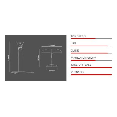 SAB Kit Leviathan Pro finish