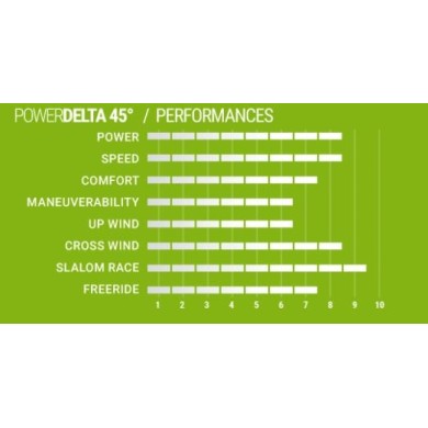 SELECT anti algues Power Delta 45&deg; Deep Tuttle