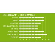 SELECT anti algues Power Delta 45&deg; Deep Tuttle