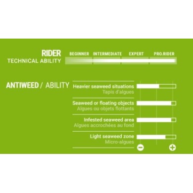 SELECT anti algues Power Delta 45&deg; Deep Tuttle