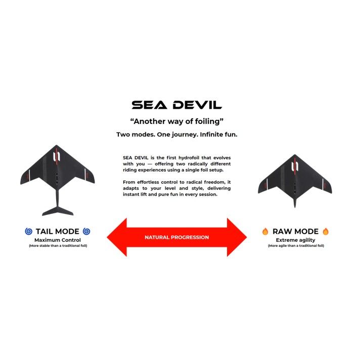 SABFOIL Sea Devil