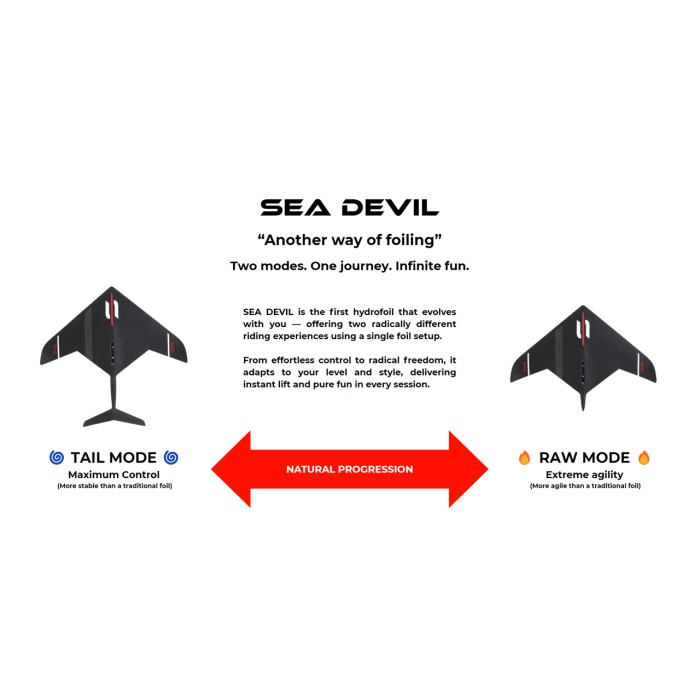 Sabfoil Sea Devil set complet