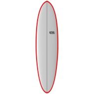ACTIVE Funboard Futures