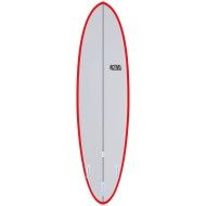 ACTIVE Funboard Futures