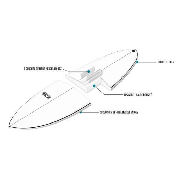 ACTIVE Funboard Futures