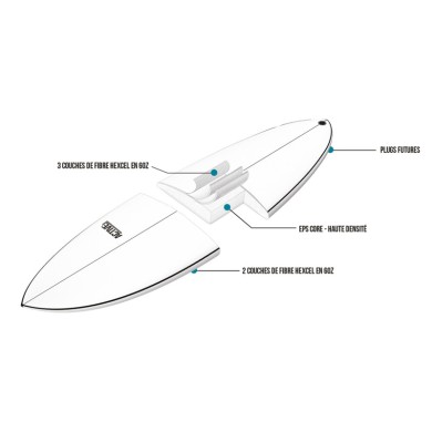 ACTIVE Funboard Wide Futures Shadow
