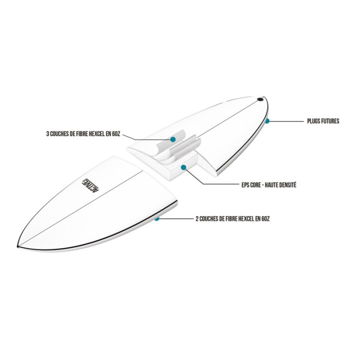 ACTIVE Funboard Wide Futures Shadow