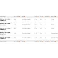 UNIFIBER Essentials RDM C50 Constant Curve