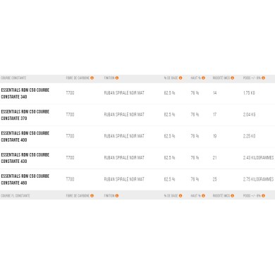 UNIFIBER Essentials RDM C50 FH Curve
